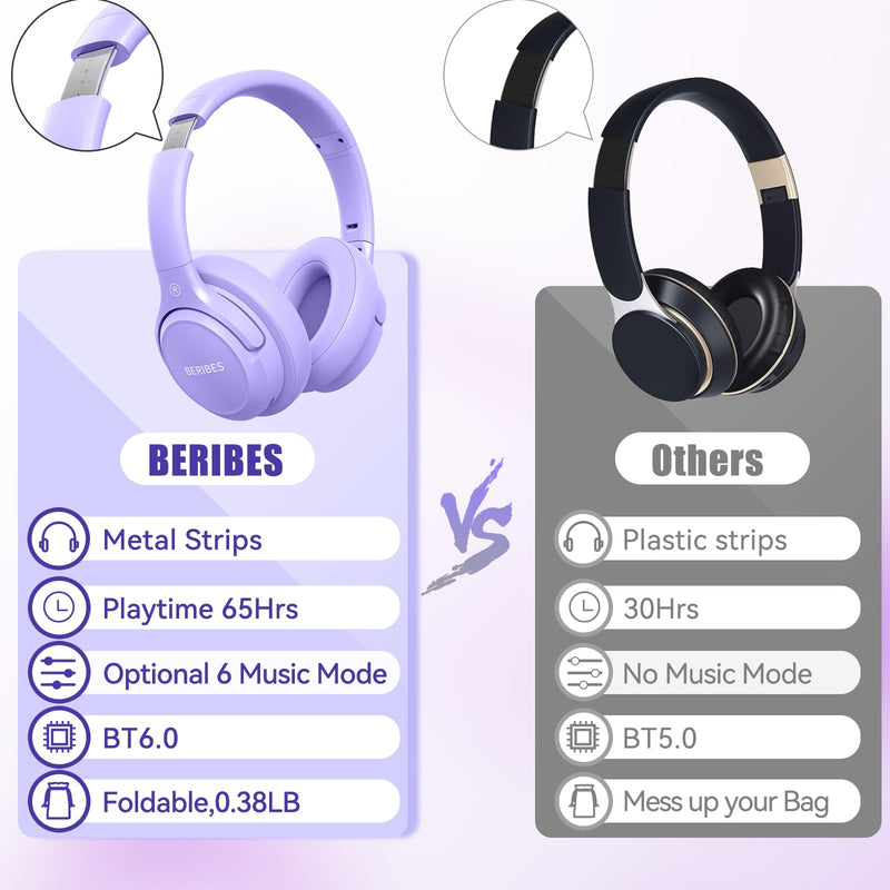 BERIBES Bluetooth Headphones Over Ear Wireless HiFi Stereo Headsets 65H 6EQ | Bluetooth 6.0,with Built-in HD Mic,Foldable Lightweight,Comfort Fit,Fast Charging,Deep Bass for Home Office Cellphone PC Ect. Purple