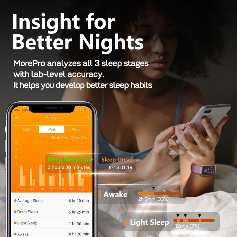 MorePro Health Fitness Tracker for Women Men, 24/7 Heart Rate Blood Pressure & Oxygen Monitoring, Sleep Tracker, 100+ Sport Modes Smart Watch, IP68 Waterproof, 2 Bands, Compatible Android iOS