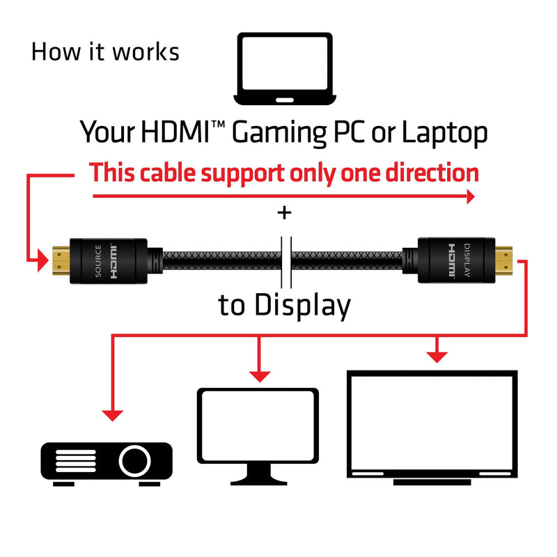 Club 3D CAC-2313 HDMI 2.0 4K60Hz UHD RedMere Cable M/M 10m/32.81ft 28 AWG 10m/32.8Ft
