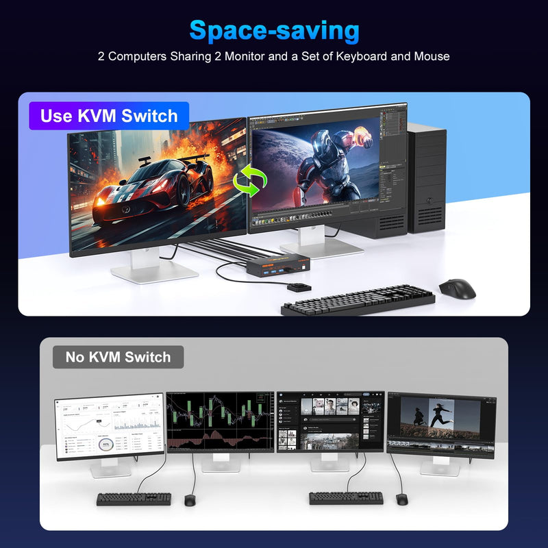 HDMI+Displayport KVM Switch 2 Monitors 2 Computers, 4K@60HZ Dual Monitors | Dual Computers KVM Switcher for 2 PC Share Mouse Keyboard and 2 Screens,with 4 USB3.0 Ports, Wired Controller,Power Adapters Deep black 13.9 cm 4K HDMI + DP 2 IN 2 OUT