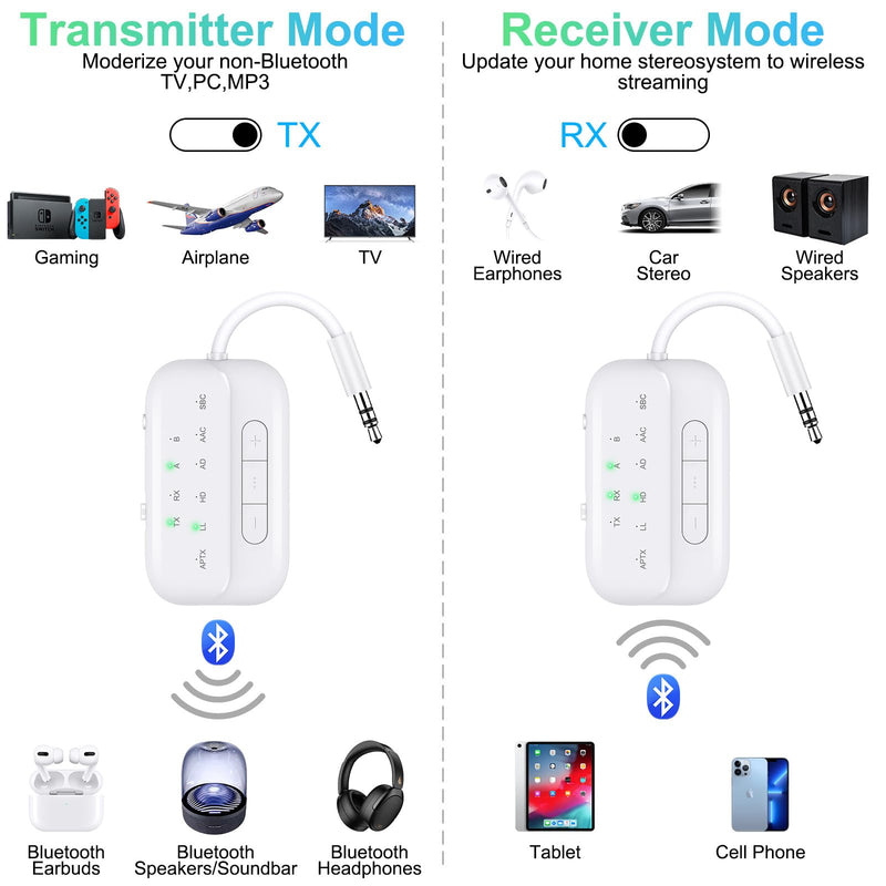 Bluetooth Transmitter Receiver,2-in-1 V5.3 Wireless Transmitter for Airplane,TV,PC,Gym,Switch. Supports up to 2 AirPods/Headphones. Bluetooth Receiver for Car/Home Stereo,with AptX Low Latency & HD White