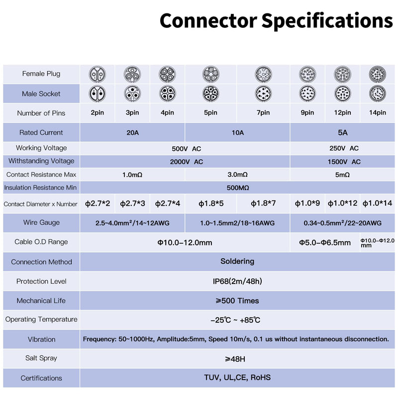 CNLINKO LP20 2 Pin Reverse Mountable Round Waterproof Connector IP68 Female and Male For Automotive and Outdoor Applications (2 Pin Semi Metal) 2 Polig Semi-metal material