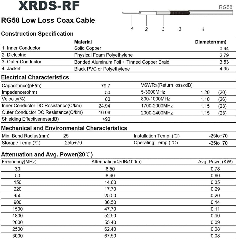 XRDS - RF 50ft RP-SMA Male to RP-SMA Female Coax Cable, RG58 WiFi Antenna Extension Coax Cable for WiFi LAN Router Wireless Network Card Adapter 50 FT