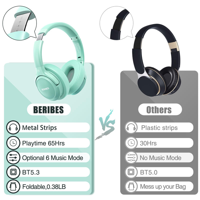 Bluetooth Wireless Headphones Over Ear,BERIBES 65H Playtime and 6 EQ Music Modes with Microphone,HiFi Stereo Foldable Lightweight Headset, Deep Bass for Home Office Cellphone PC Etc.(Green) Green