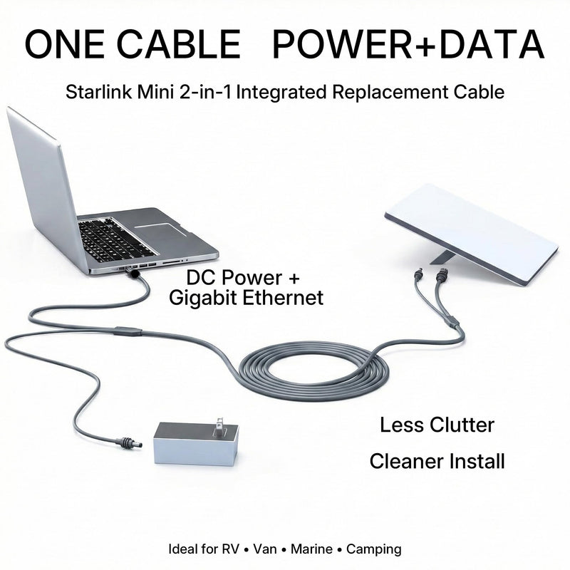 15M/50FT 2-in-1 Starlink Mini Ethernet Cable, Integrated DC Power + Gigabit Ethernet Replacement Cord, Waterproof Outdoor Cable for RV Marine Camping 50 Feet