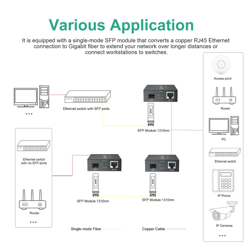 ipolex 1.25G Gigabit Ethernet SFP to RJ45 Fiber Media Converter, 10/100/1000M RJ45 to 1000M SFP Slot, Fiber to Ethernet Converter, Supports 1000BASE-SX/LX LC Transceiver Module x1