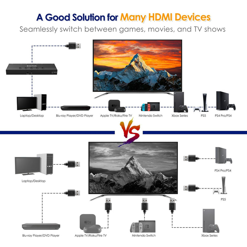 4K@60Hz 5 in 1 Out HDMI Switch, 5 Port HDMI Switcher Selector Support HDR10 & HDCP 2.2 & Full 3D with IR Remote Control Compitable with Nintendo Switch,Xbox PS5/4,Fire Stick,Roku,Apple TV for Gaming 4K@60Hz 5 in 1 Out HDMI Switch Upgraded