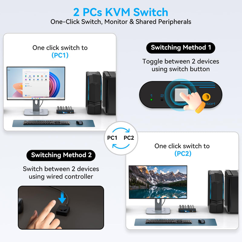 8K@60Hz KVM Switch 1 Monitors 2 Computers Displayport 4K@120Hz | DP KVM Switches Single Monitor for 2 PC/Laptops Share 4 USB 3.0 Ports Support Extended & Duplicate Display Mode