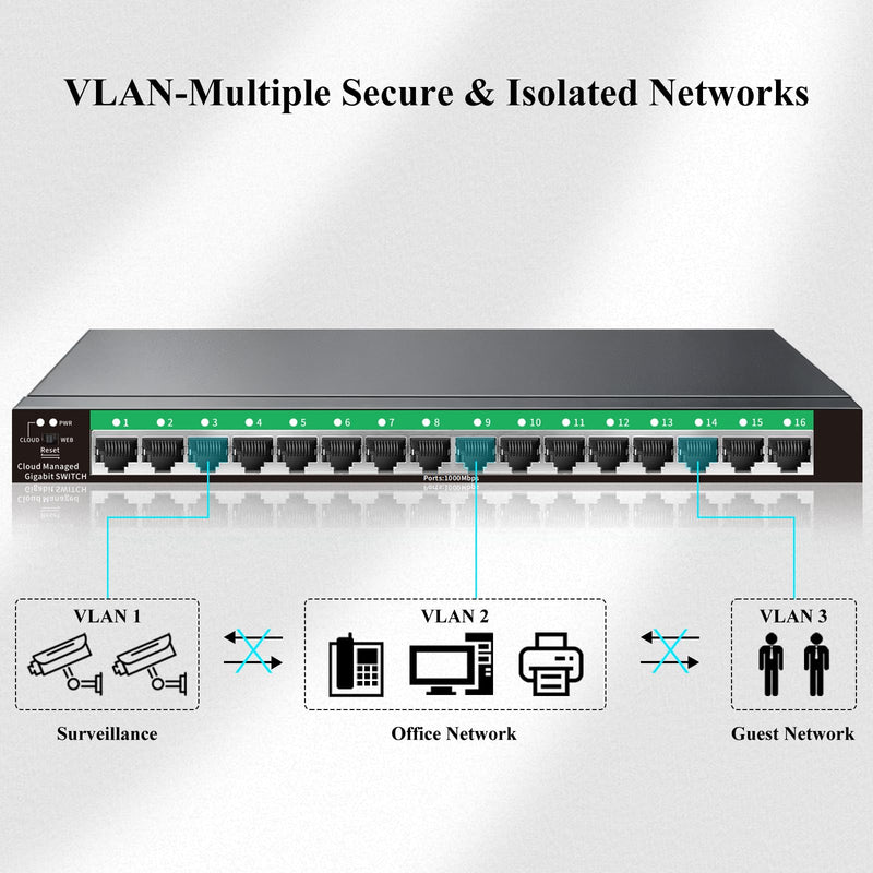 STEAMEMO 16-Port Gigabit Managed Switch | Web Smart Ethernet Switch with VLAN & QoS | Fanless Metal Housing | Desktop/Wall Mount | Enterprise Network Switch for Small Business, Home Office 16 ports |Easy Managed