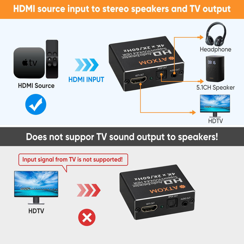 HDMI Audio Extractor 4K 60Hz HDMI to Optical SPDIF + 3.5mm AUX RCA Stereo Audio Splitter Converter Supports HDR10, HDMI 2.0, HDCP, 1080P, Digital DTS, 5.1 Sound Channels, PCM, EDID