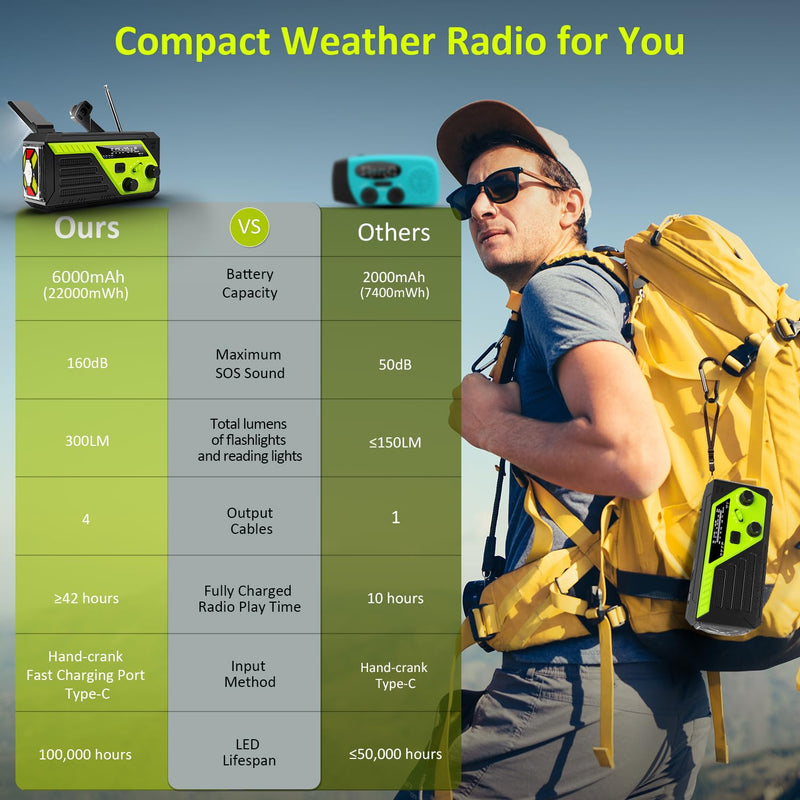 Weather Radio 22000mWh AM FM NOAA Emergency Radio with 4 Charging Cables, Flashlight, Reading Light, SOS Alarm, Phone Charging Hand Crank Radio for Home Outdoor Emergencies. Green