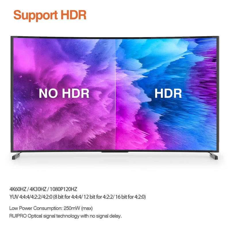 RUIPRO 4K HDMI 2.0b Fiber Optic Cable, 4K@60Hz, HDR ARC, Ultra Slim 50FT | Fiber Optic Technology Reduces Interference Compared with Copper Cables for Reliable 4K Gaming and Home Theater