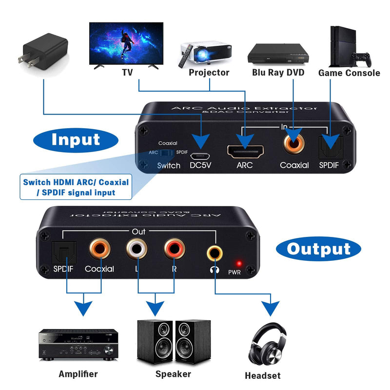 HDMI ARC Audio Extractor, Tendak 192KHz ARC Audio Extractor DAC Converter, Digital to Analog Audio Converter, Optical/SPDIF Coaxial HDMI ARC to Optical/SPDIF Coaxial Stereo L/R 3.5mm Jack for TV