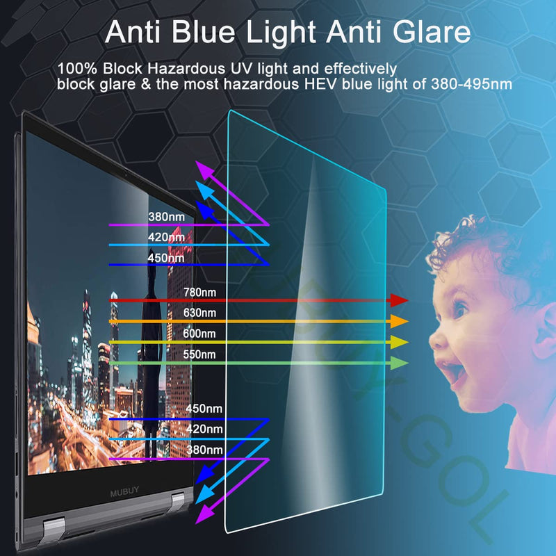 Anti Blue Light Anti Glare Screen Protector Fit Diagonal 17" Desktop Monitor 5:4 Widescreen(13.3" W x 10.6" H), Reduces Eye Strain Block UV and Reduce Fingerprint 17 Inch