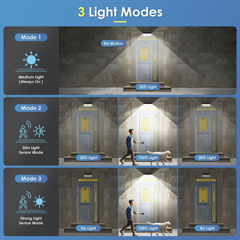 [AUSTRALIA] - Upgraded Solar Lights Outdoor, 2 Pack 418 LED Motion Sensor Outdoor Lights, 3 Modes Security Light, IP65 Waterproof Solar Powered Wall Light for Outside Yard Garage Deck Fence 