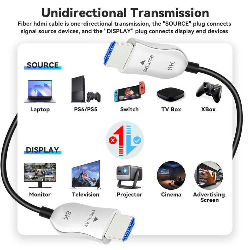 8K Fiber Optic HDMI 2.1 Cable 75ft, Long Active HDMI Cable, High Speed Fiber HDMI Cord, 48Gbps, 8K@60Hz 4K@120Hz, Dynamic HDR, Dolby, HDCP 2.2&2.3, 3D, for HDTV Monitor Game Laptop Home Theatre 75ft/22.5m