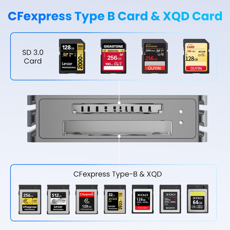 CFexpress Type B/XQD/SD Card Reader — 10Gbps CFexpress Type B Reader with USB 3.2 Gen2 Ultra Transfer Speed, USB-C&USB-A Cables,CFexpress Adapter Memory Card Reader for Windows/Mac/Android/Linux Small