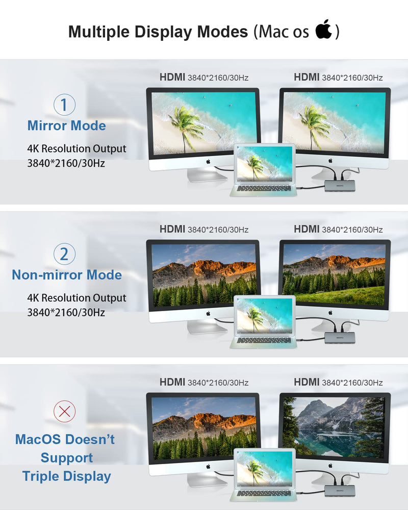 EUASOO 11 in 1 Triple Display USB C Docking Station with Dual 4K HDMI, 1000Mbps Gigabit Ethernet, PD 3.0, 4 USB Ports for MacBook, MacOS Only Support Mirror Mode 11 IN 1 HUB