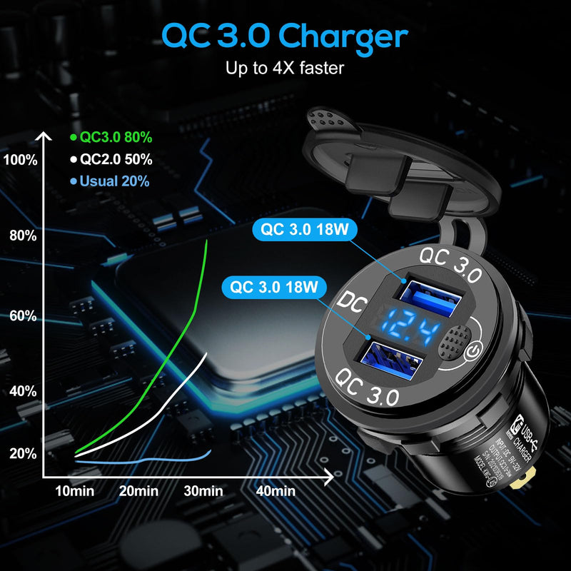 Linkstyle 2PCS 12V USB Outlet, Dual 18W QC3.0 USB A Ports Car Charger Socket with Botton Switch & Blue LED Voltmeter for 12V/24V RV Boat Truck