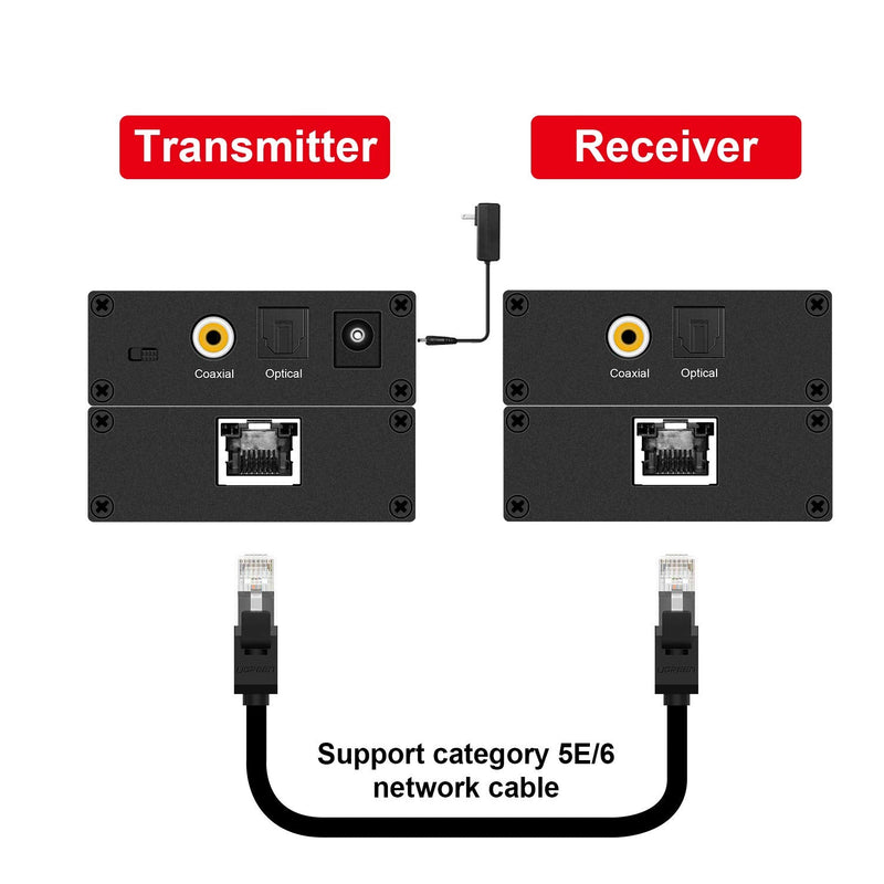 [AUSTRALIA] - Digital Audio Extender Digital Optical/Coaxial Digital Audio Extender/Converter Over Single Cat5e/6 Cable (PoC) up to 500’ Standard Supported LPCM, DB Digital 5.1, DTS, and Doby True HD 