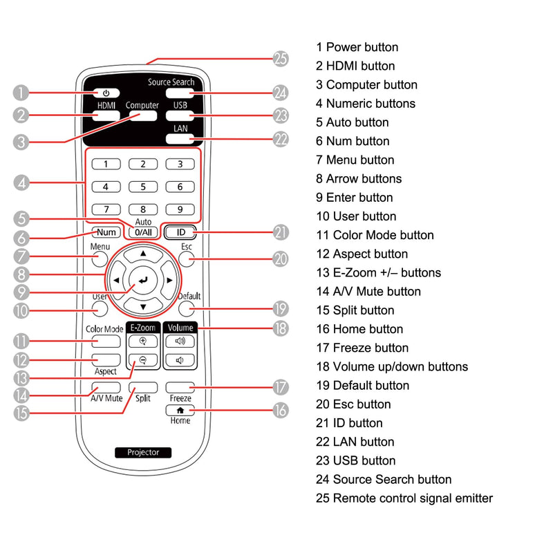 [AUSTRALIA] - Projector Remote Control 2198635 for Epson 880 EX3280 VS260 EX5280 EX9230 PRO EX9240 EX7280 EX10000 BRIGHTLINK 725Wi 735Fi 1485Fi+ 1485Fi POWERLITE 118 119W 720 992F E10+ Projector Remote Controller 