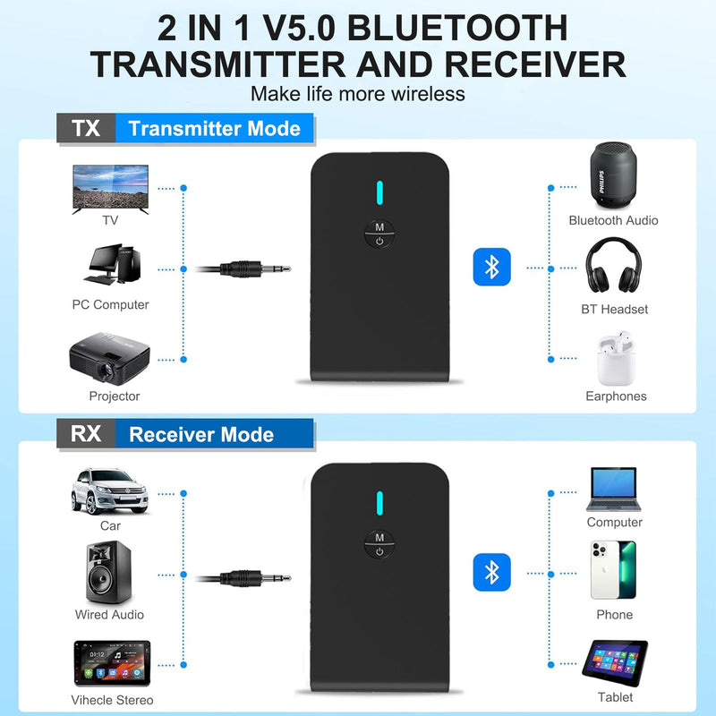 [AUSTRALIA] - Bluetooth Transmitter for TV PC, 2 in 1 Bluetooth Audio Adapter Music Receiver (3.5mm Jack Cable, Low Latency,Built-in Microphone) Wireless Transmitter for Home Stereo/Car/Airplane/Boat/Gym/MP3/MP4 