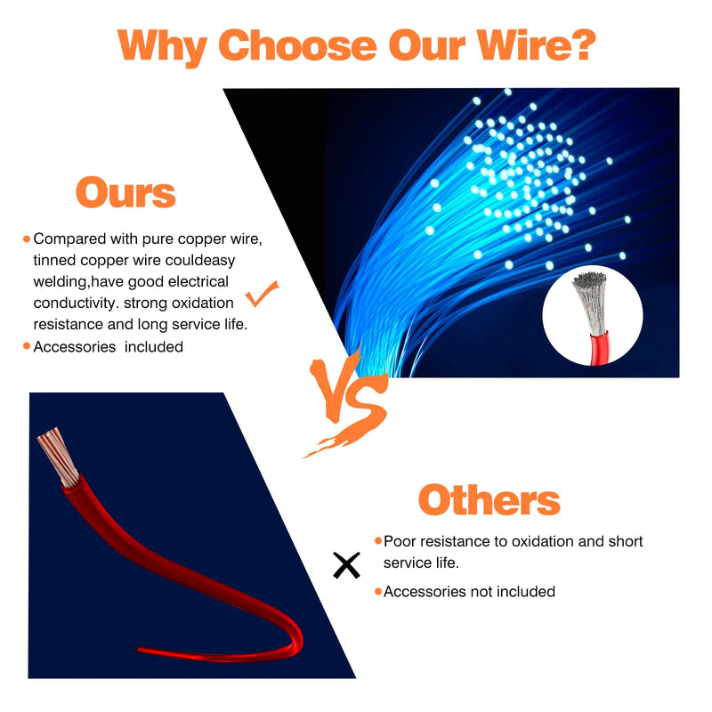 24 awg Wire,24 awg Silicone Electrical Wire -SCHDRA 24 Gauge Tinned Copper Wires(6 Colors 30ft Each Color)(OD: 1.6 mm),Stranded Wire-for Electronics, DIY Projects, Automotive Wiring 24AWG Silicone Electrical Wire-30FT
