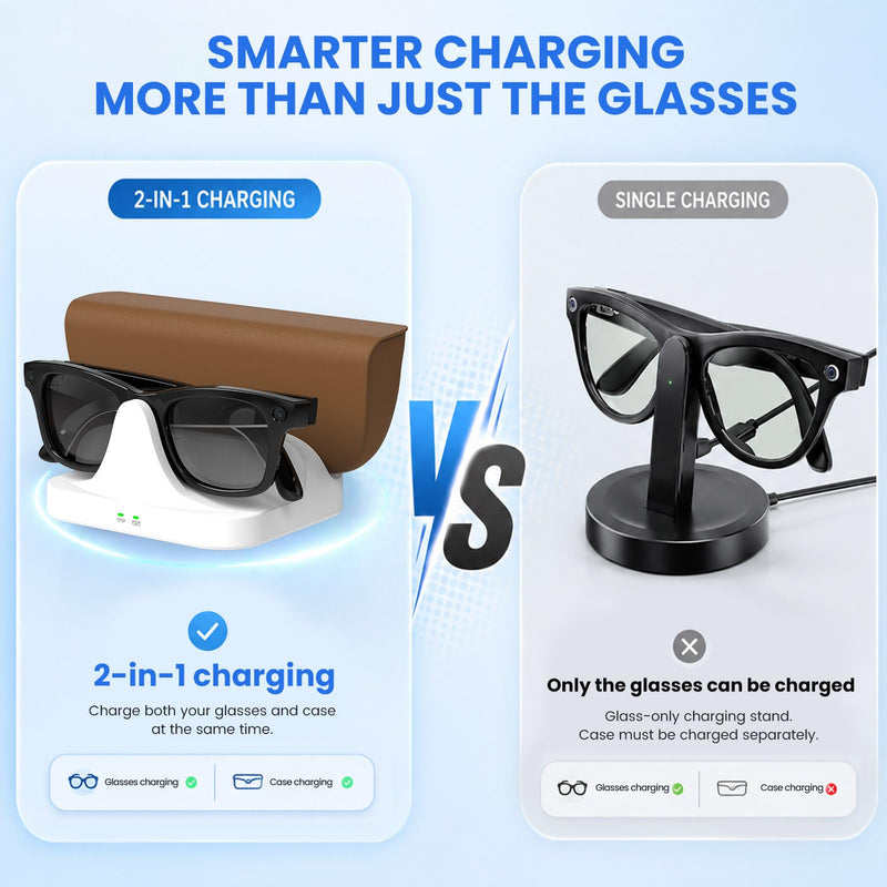Ablink 2-in-1 Magnetic Charging Dock,for Ray-Ban Meta Gen 2 Wayfarer Skyler Blayzer Scirber Optics, Fast Charger Station for Meta Glasses and Case,LED Indicator