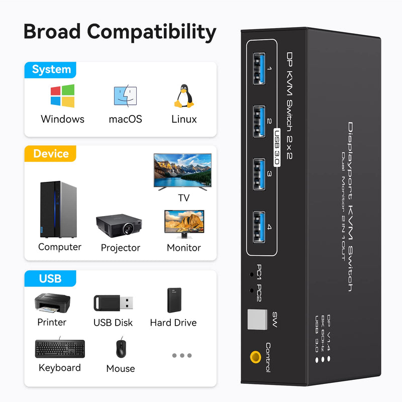 Displayport KVM Switch 2 Monitors 2 Computers 8K 60Hz 4K 120Hz Dual Monitor USB 3.0 KVM Switches for 4 USB Devices, Wired Extension Button,12V DC Adapter and USB3.0 Cables -3.6CM High White 3.6CM 2PC 2 Monitors