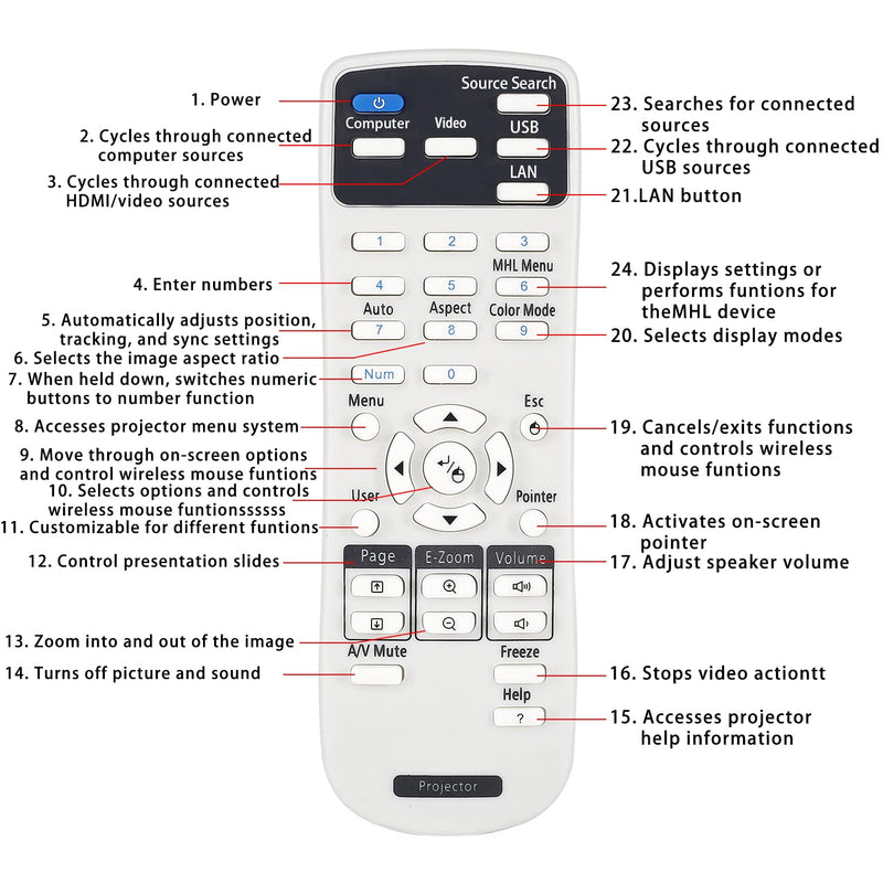 CHUNGHOP Universal Projector Remote Control for Epson Projector Remote PowerLite Home Cinema 1040 PowerLite Contoller-No Program Needed