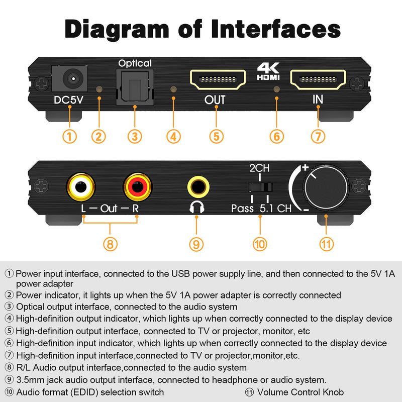 Tendak HDMI Audio Extractor, 4K HDMI to Optical SPDIF + 3.5mm Stereo + RCA L/R Audio Adapter Converter with Volume Control Support 4K@60Hz HDCP 2.2 HDR 3D YUV 4:4:4