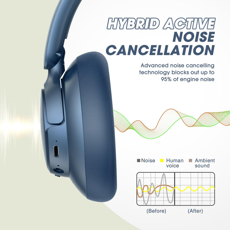 [AUSTRALIA] - BERIBES Upgraded Hybrid Active Noise Cancelling Wireless Headphones with Transparent Modes,65H Playtime Bluetooth Headphones Wireless with Mic, Deep Bass,3.5MM Cable,Soft-Earpads,Fast Charging-Blue Blue 