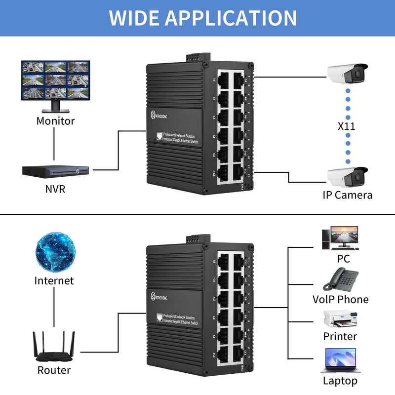 Industrial 12-Port Gigabit Ethernet Switch, 10/100/1000 Mbps | Unmanaged Network Switch, Dual 9-56V DC Power Input, DIN Rail & Wall Mount, Fanless Metal Housing, IP40 for CCTV and Factory 12 Gigabit Ports(NON POE)