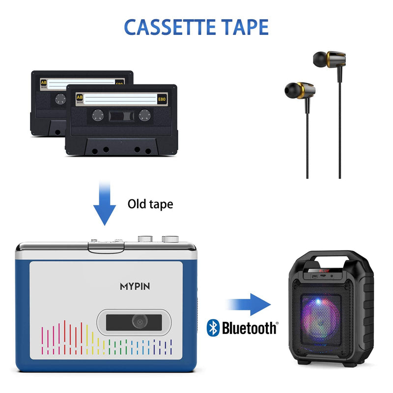 Bluetooth Cassette Player with Headphone, Tape Player Bluetooth Output to Headphone/Speaker,Walkman Portable Cassette Tape Player 2 AA Battery or USB Power Supply, 3.5mm Headphone Jack