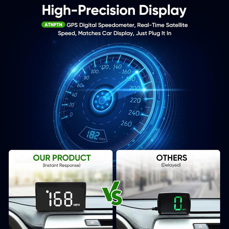 Heads Up Display for Cars Windshield, GPS System Accessories Holder for Car Windshield White