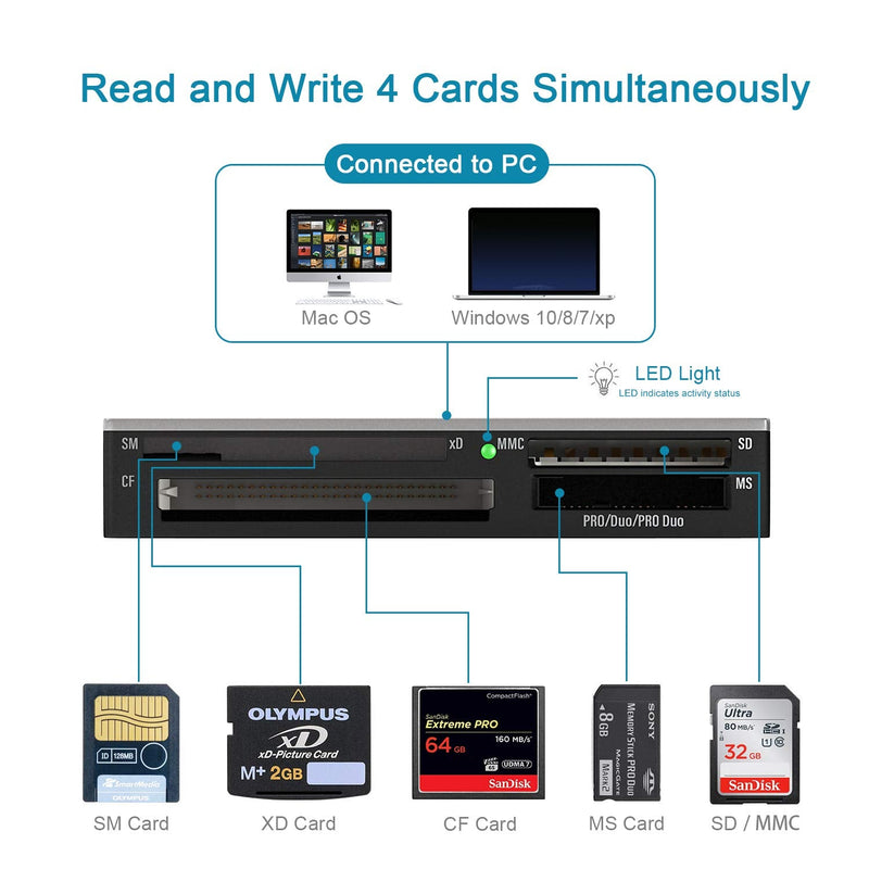 SmartMedia Card Reader Writer All-in-1 USB Universal Multi Card Adapter Slim Hub Read Smart Media, xD, SD, SDHC, SDXC, UHS-I, MMC, MS Pro Duo, CF, MD, Camera Flash Memory Cards For Windows, Mac, Linux Silver-17-in-1-S3