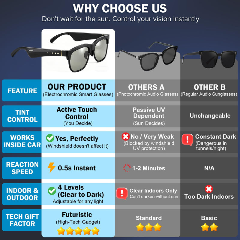 Smart Bluetooth Sunglasses, Manual Electrochromic Tint, Open-Ear Audio | Manual Multi-level Tint Control, Open-ear Stereo Sound, Bluetooth 5.4, Driving/Travel/Fishing, Unisex Gift