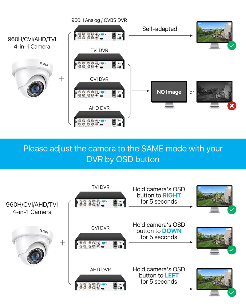 ZOSI 2MP 1920TVL Hybrid 4 in 1 TVI CVI AHD CVBS Security Camera,1080P HD Weatherproof Outdoor Indoor Surveillance Cam,Night Vision,For 960H,720P,1080P,5MP,4K analog DVR - White Wired-1Cam