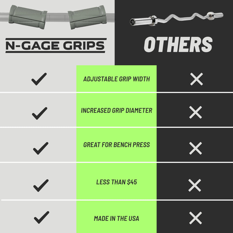 [AUSTRALIA] - N-Gage Grips – Patented Angled Barbell Thick Grips for Joint Support & Muscle Activation – Ergonomic Bar Attachments for Strength Training - Gym Accessories Manufactured in the USA (1 Pair) EZ (The Smaller Grips) 
