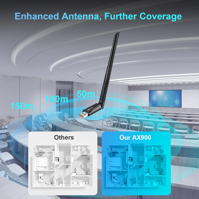 INTELBRAS 2-in-1 USB Bluetooth WiFi Adapter, AX900 WiFi 6 + Bluetooth 5.4 | Dual-Band 2.4GHz/5GHz with 5dBi High-Gain Antenna, Compatible with Windows 7/10/11 (WiFi), Windows 10/11 (Bluetooth) AX900,WIFI 6