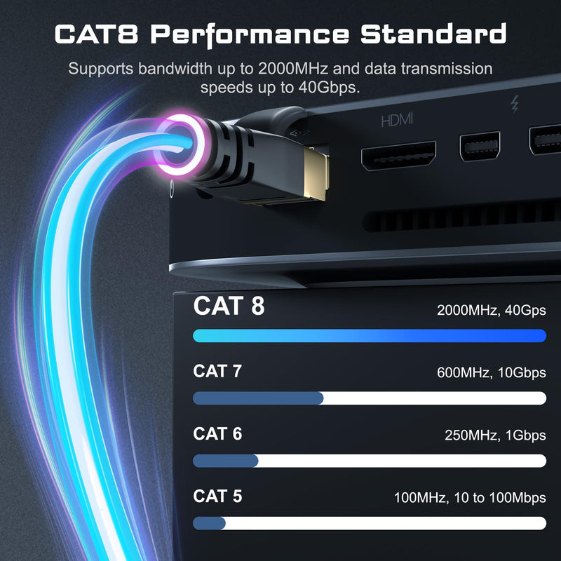 DbillionDa Cat 8 Ethernet Cable, 50FT 40Gbps 2000MHz RJ45 LAN Cable | 3FT 6FT 10FT 15FT 20FT 25FT 30FT 35FT 40FT 50FT 60FT 65FT 100FT 150FT Internet Cable for Router, Modem, Switch, PS5, Xbox Cat8-50ft