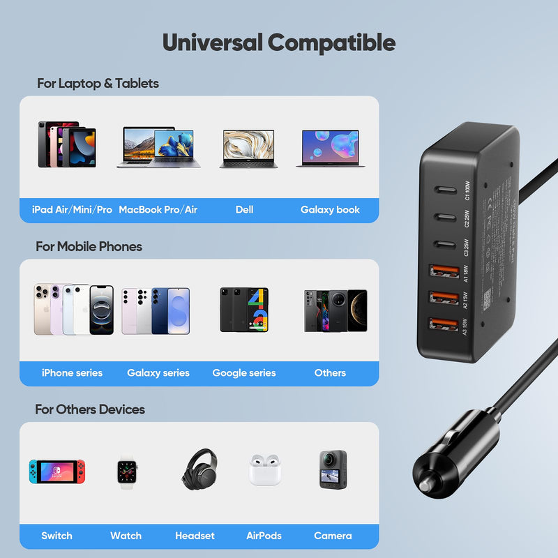 USB C Car Charger, 200W GaN 6-Port USB C Car Charger for MacBook Pro/Air, Dell/Lenovo Laptop, PD3.0/PPS for iPhone 17/16/15 Series, iPad, Samsung Galaxy S25 Ultra / S24 Series and More