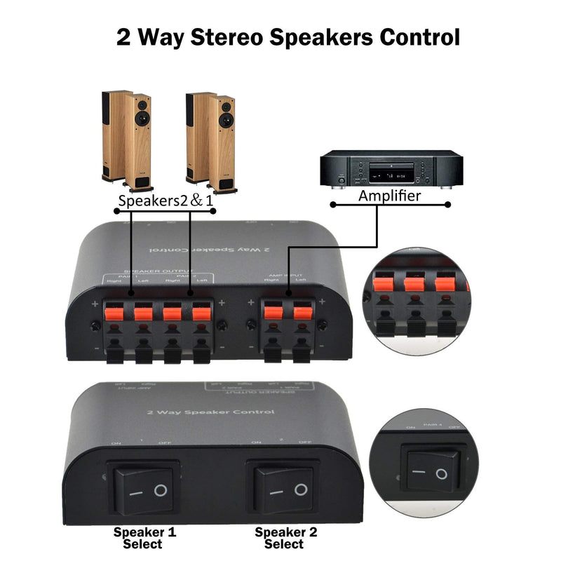 [AUSTRALIA] - A ADWITS 2-Channel Speaker Switcher Selector Box with Terminal Claps 150W RMS per Channel, Black 2-ZONE SPEAKER SWITCH 