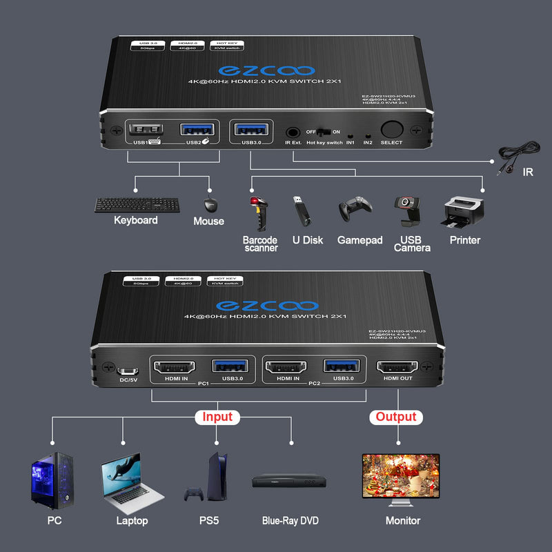 USB 3.0 KVM Switch HDMI 2 Computer 1 Monitor HotKey 4K60 4:4:4 HDR Atmos - 2 PCs Share Keyboard Mouse Printer Scanner Mac Windows,HDCP Pass,USB Selector