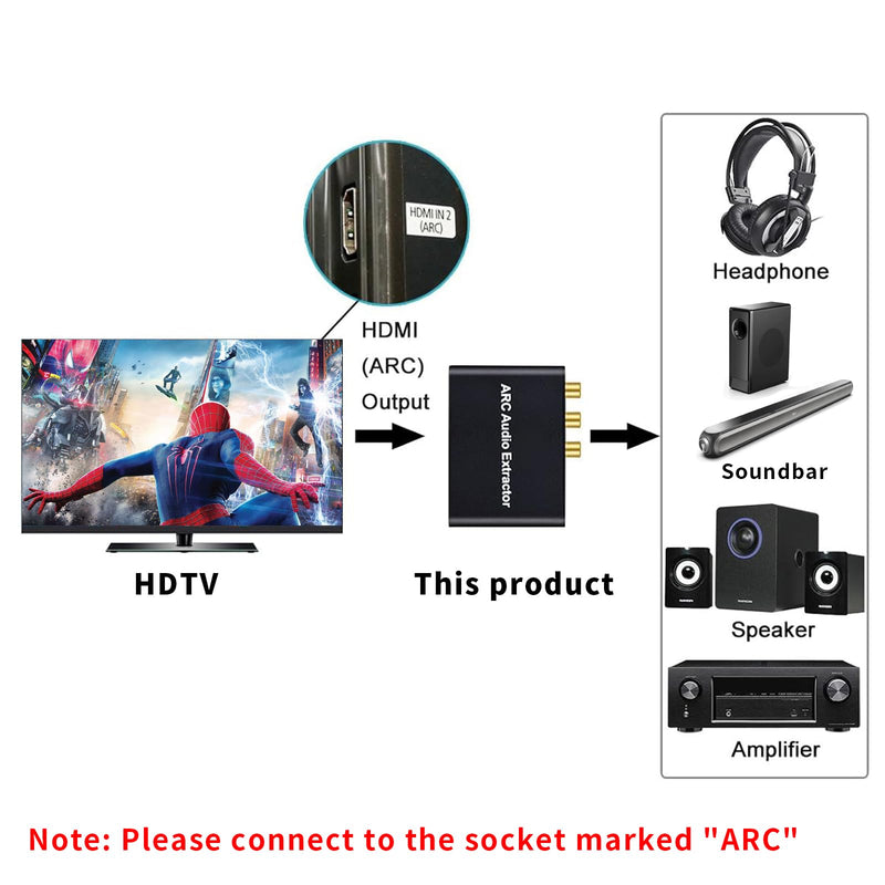 [AUSTRALIA] - AMANKA HDMI ARC Adapter 192KHz HDMI ARC Audio Extractor with Digital Optical TOSLINK SPDIF Coaxial, HDMI ARC to RCA Audio Converter Analog 3.5mm L/R Stereo, Audio Splitter for HDTV Soundbar Amplifier 