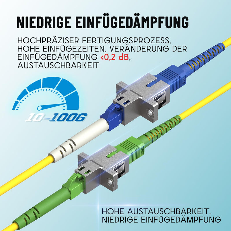 [AUSTRALIA] - EMSECKO Fiber Optic Adapter SC/APC to LC/APC Single Mode Simplex Fiber Optic Adapter Fiber Optic Adapter Coupler Flange for Carrier Equipment FTTH 1 Pack SC/A/M-LC/A/M 