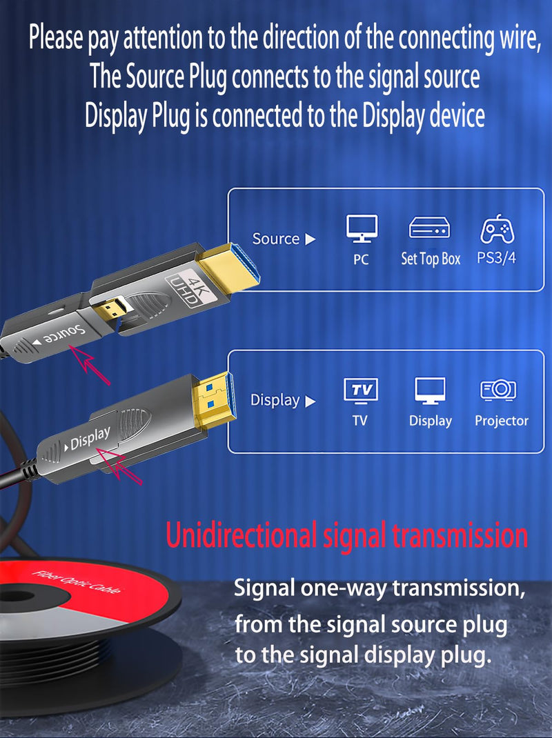 15ft 4K HDMI Cable, Fiber Optic, Micro HDMI to HDMI, Detachable | Detachable Type A to D, D to D, 17Gbps Ultra Speed, Slim Flexible, Long Extended, In Wall, Easy Through Pipe 15ft