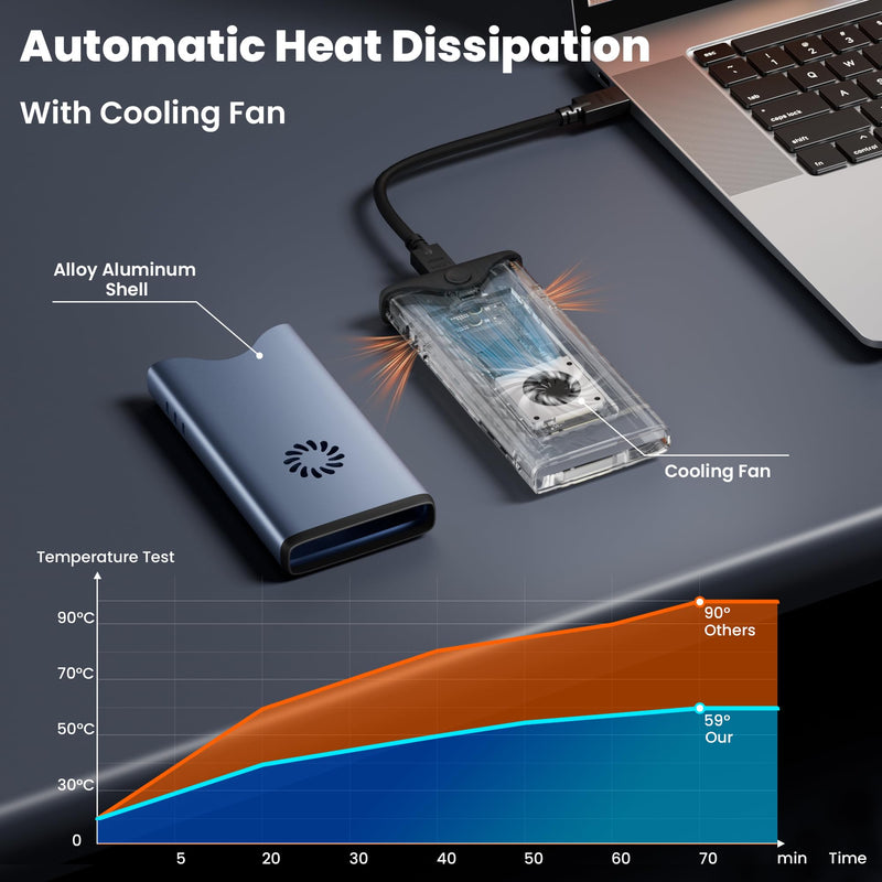 40Gbps M.2 NVMe SSD Enclosure with Cooling Fan, M.2 Enclosure Support M/B+M Key Size 2280/2260/2242/2230 Compatible with Thunderbolt 4/3, USB4/USB3.2/3.1/3.0/2.0, Tool-Free Thunderbolt 4 Enclosure