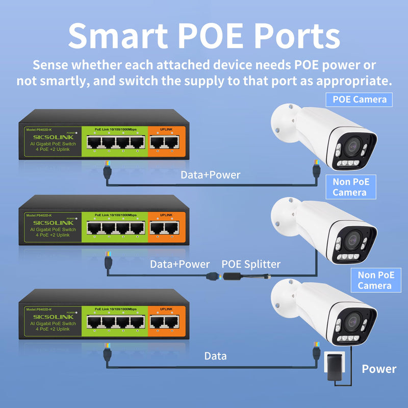 6-Port Gigabit PoE+ Switch, 4 PoE+ Ports & 2 Gigabit Uplink | 65W Total Power, 30W Per Port, IEEE 802.3af/at, Unmanaged Fanless Metal Housing Black 6 Port | 4*PoE+ (1000Mbps)