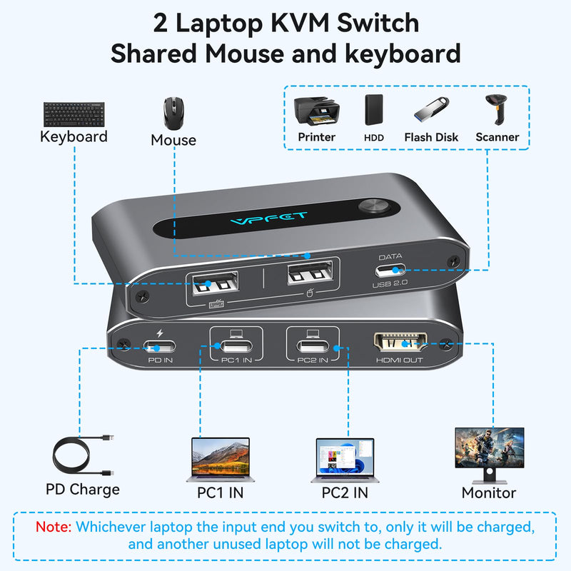 4K@60Hz USB C KVM Switch 1 Monitor 2 Computers HDMI KVM Switch 2 Laptops Share 1 Monitor 3 USB Devices with Up to 100W PD Charging for Windows Mac Laptop